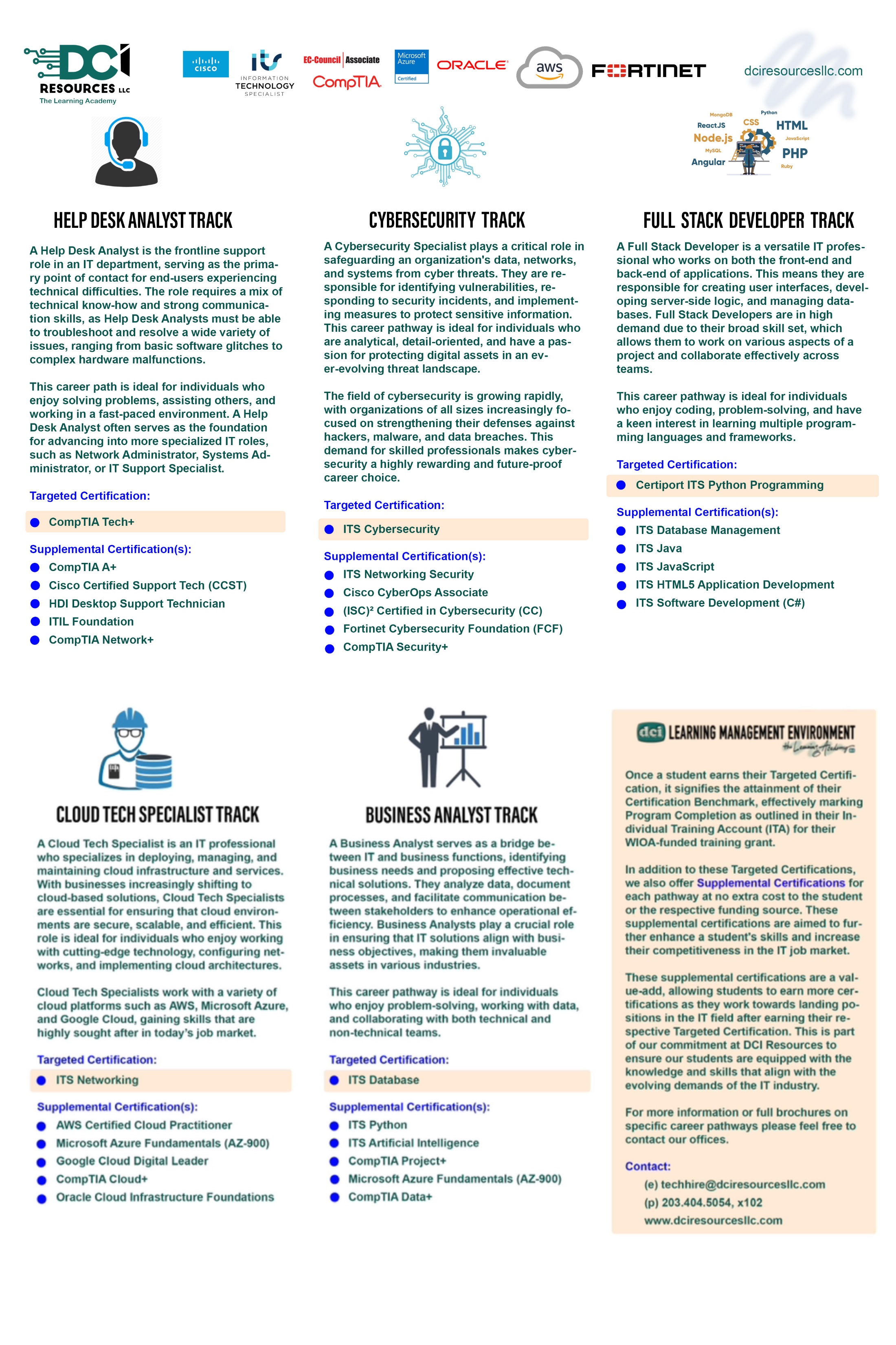 DCI Resources (The Learning Academy) All Featured Programs